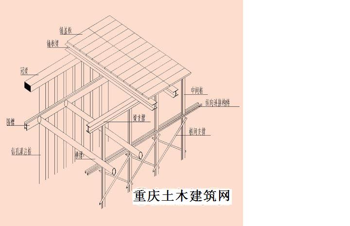 裝配式鋪蓋體系施工工法支護(hù)結(jié)構(gòu)示意圖